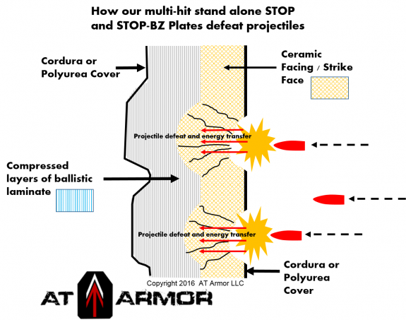 AT Armor Info Graphic